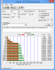 sandisk raid0 attobench.png